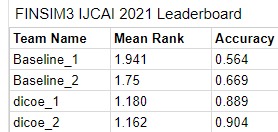 finsim3-leaderboard.png